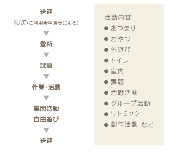 めぶきの1日